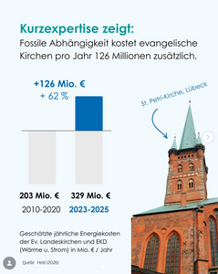 Quelle: Klima-Allianz